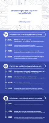 Blauwe moderne technologische innovatiegids