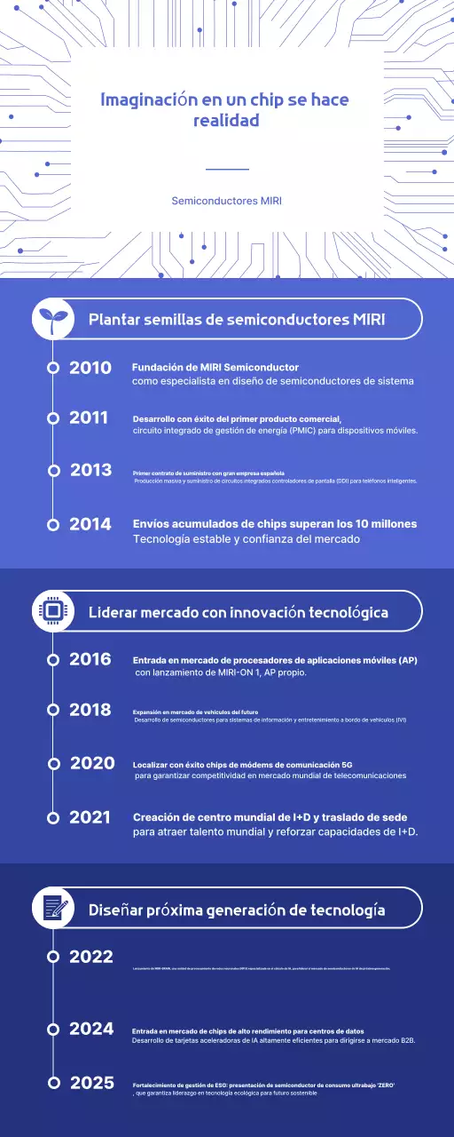 Guía de innovación tecnológica moderna azul