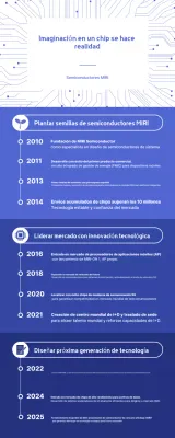 Guía de innovación tecnológica moderna azul