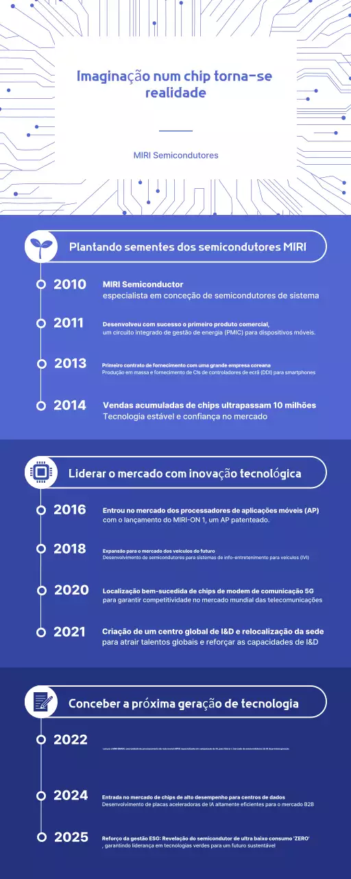 Guia de Inovação em Tecnologia Moderna Azul