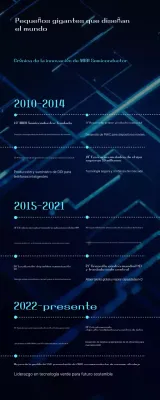 Explicación de la innovación en semiconductores modernos azules