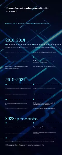 Explicación de la innovación en semiconductores modernos azules