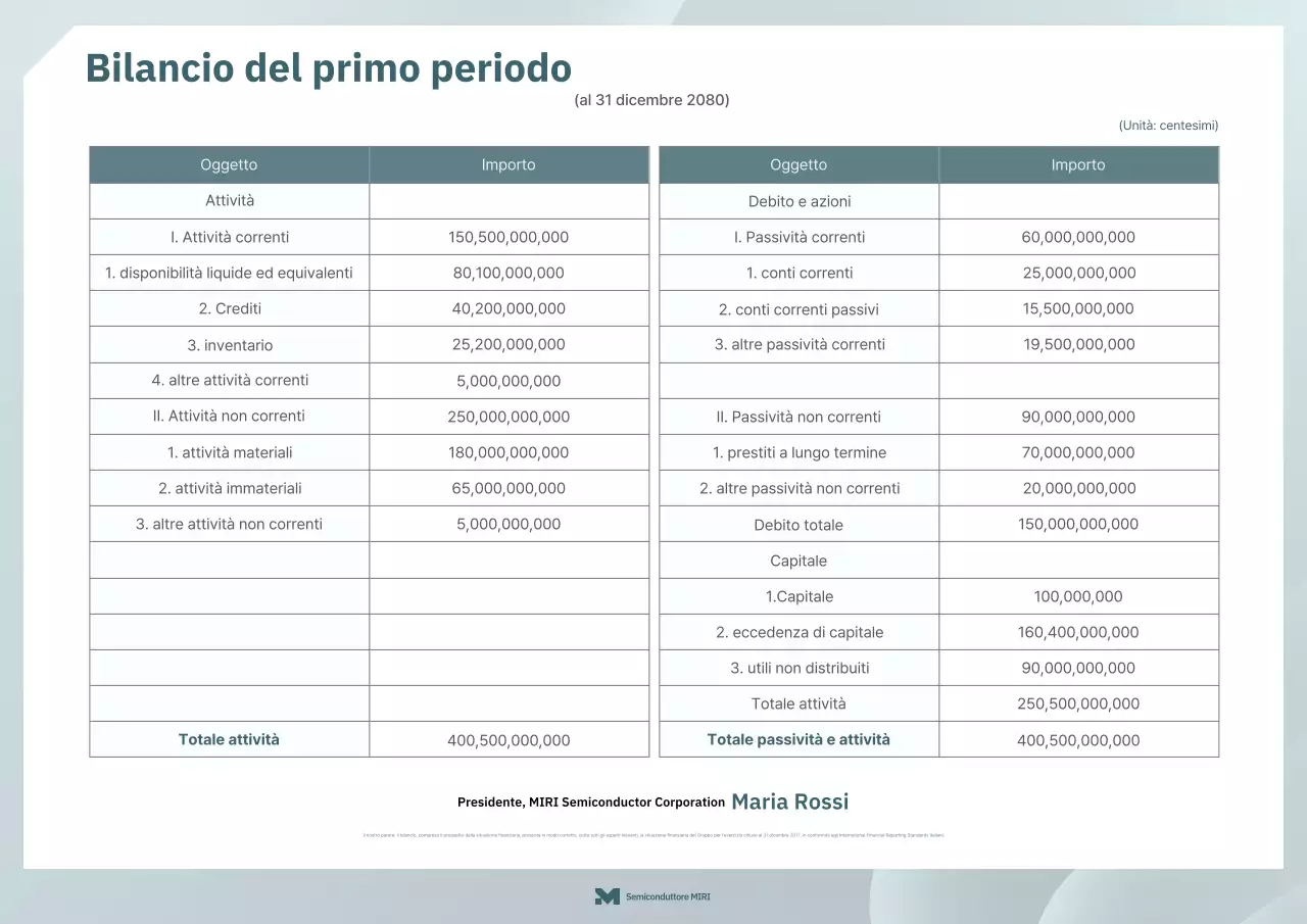 Rapporto di bilancio Gray Clean