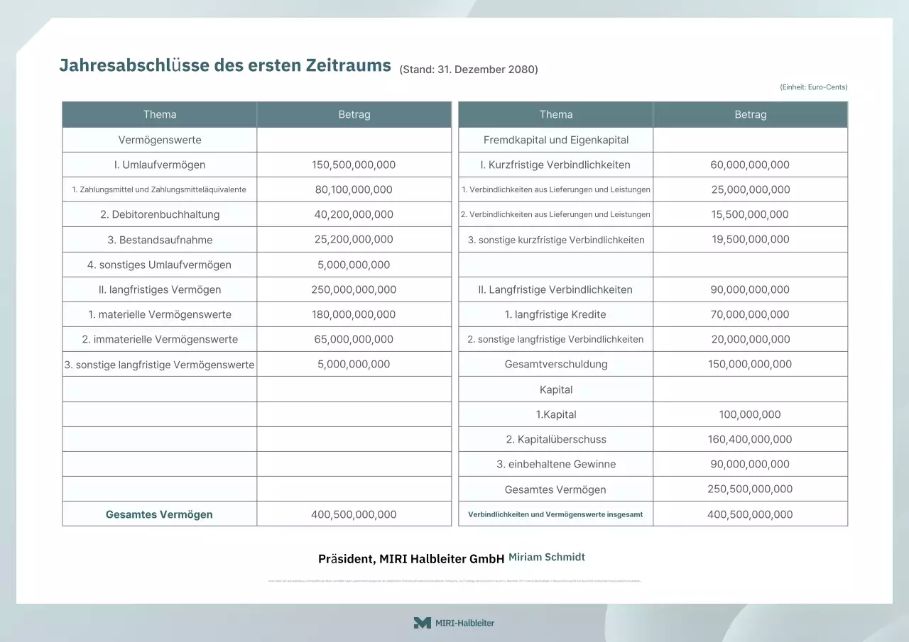 Gray Clean Finanzbericht