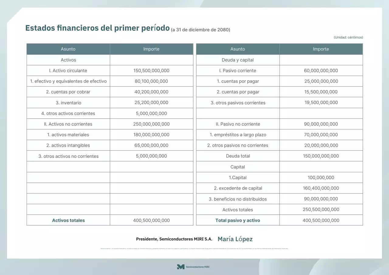Informe de estados financieros en gris limpio