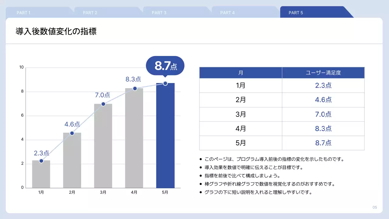 青 シンプル ソフトウェア 資料 プレゼンテーション