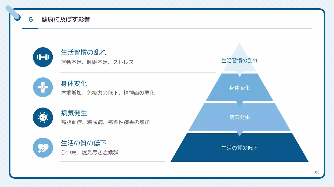 青 シンプル ヘルスケア プレゼンテーション