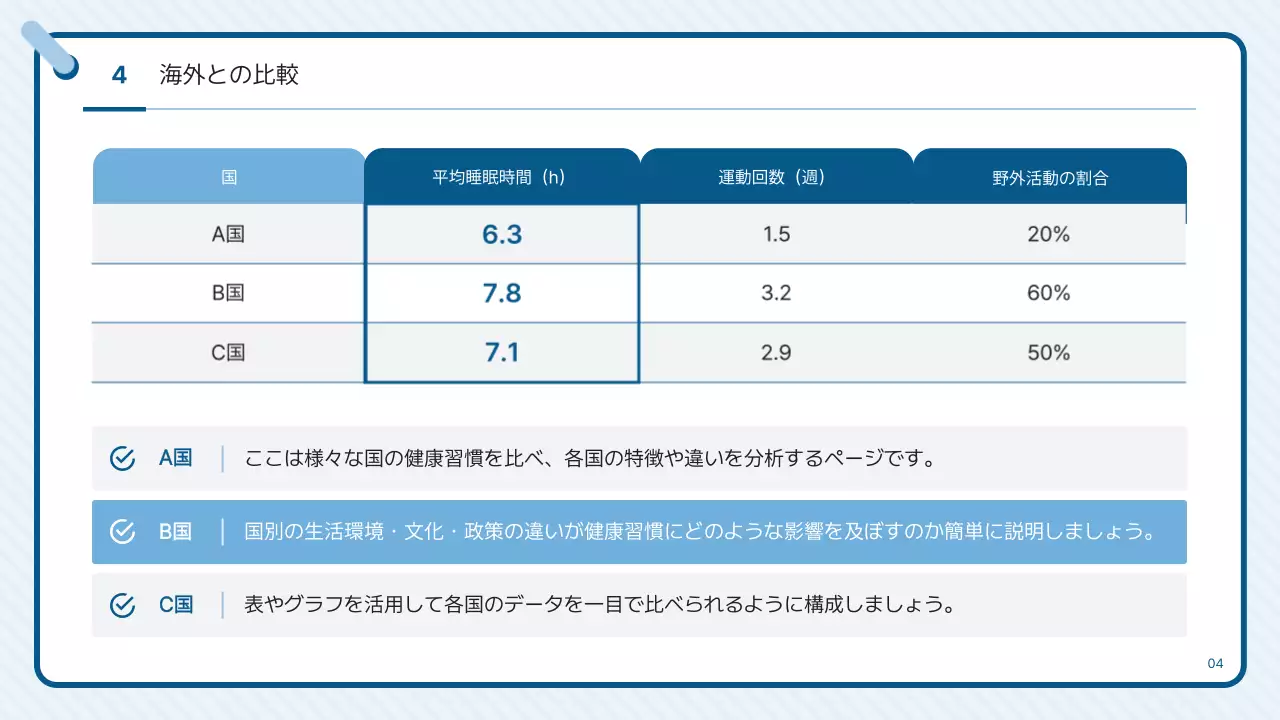 青 シンプル ヘルスケア プレゼンテーション