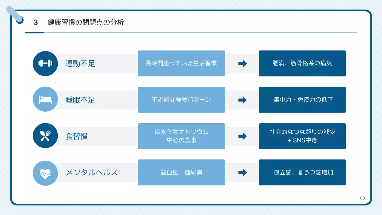 青 シンプル ヘルスケア プレゼンテーション