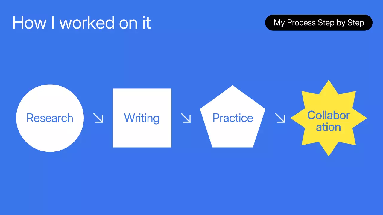 Colorful Modern Portfolio Presentation