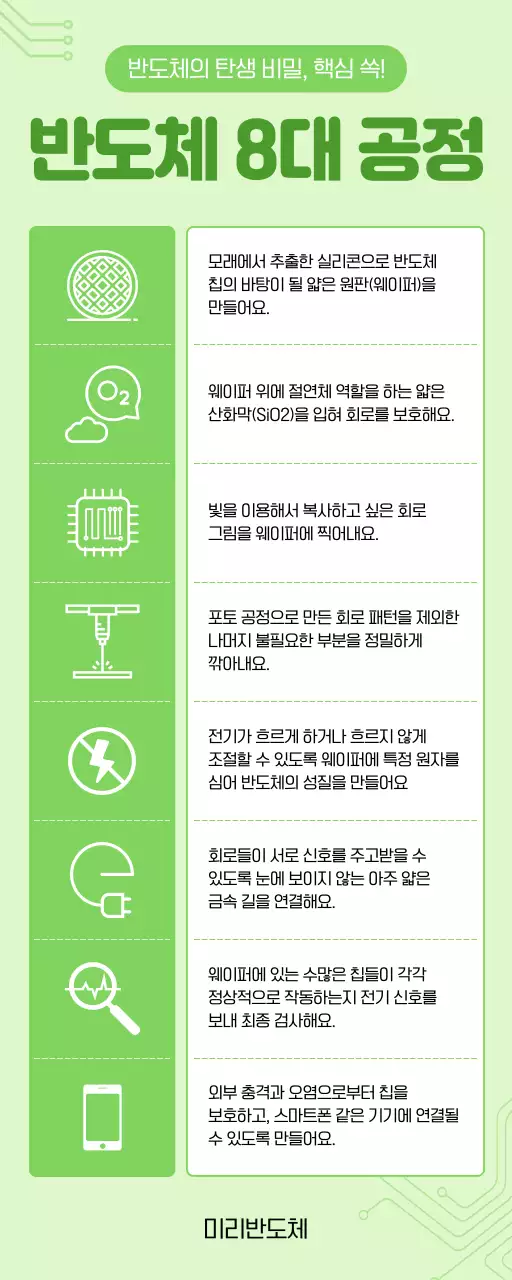 연두 깔끔 반도체 교육 자료