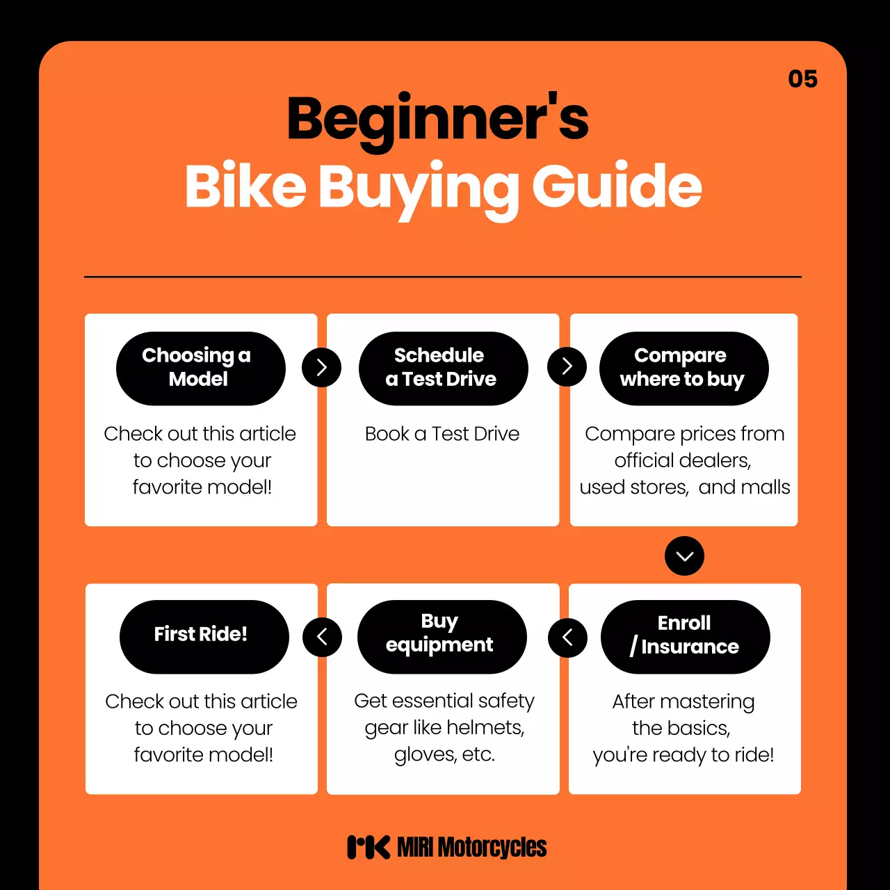 promoção de motocicleta moderna laranja