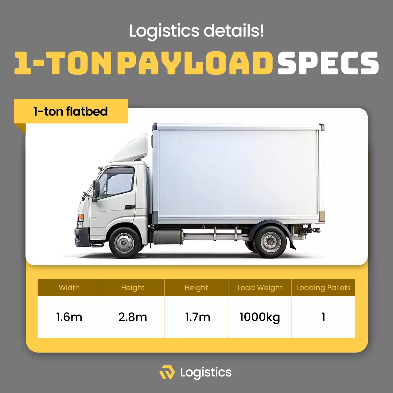 panduan logistik modern abu-abu