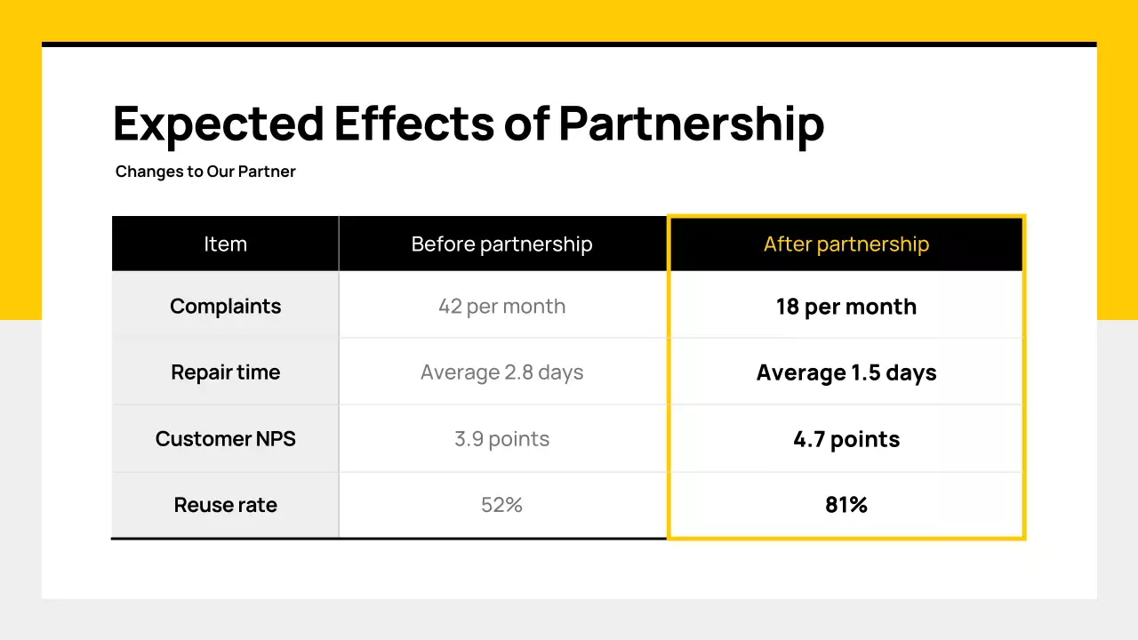 yellow modern automotive business card