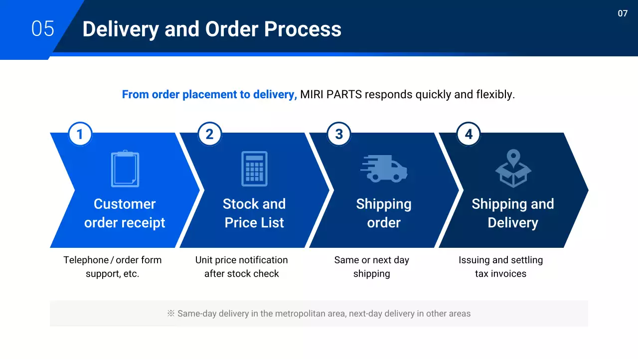 proposal otomotif modern biru