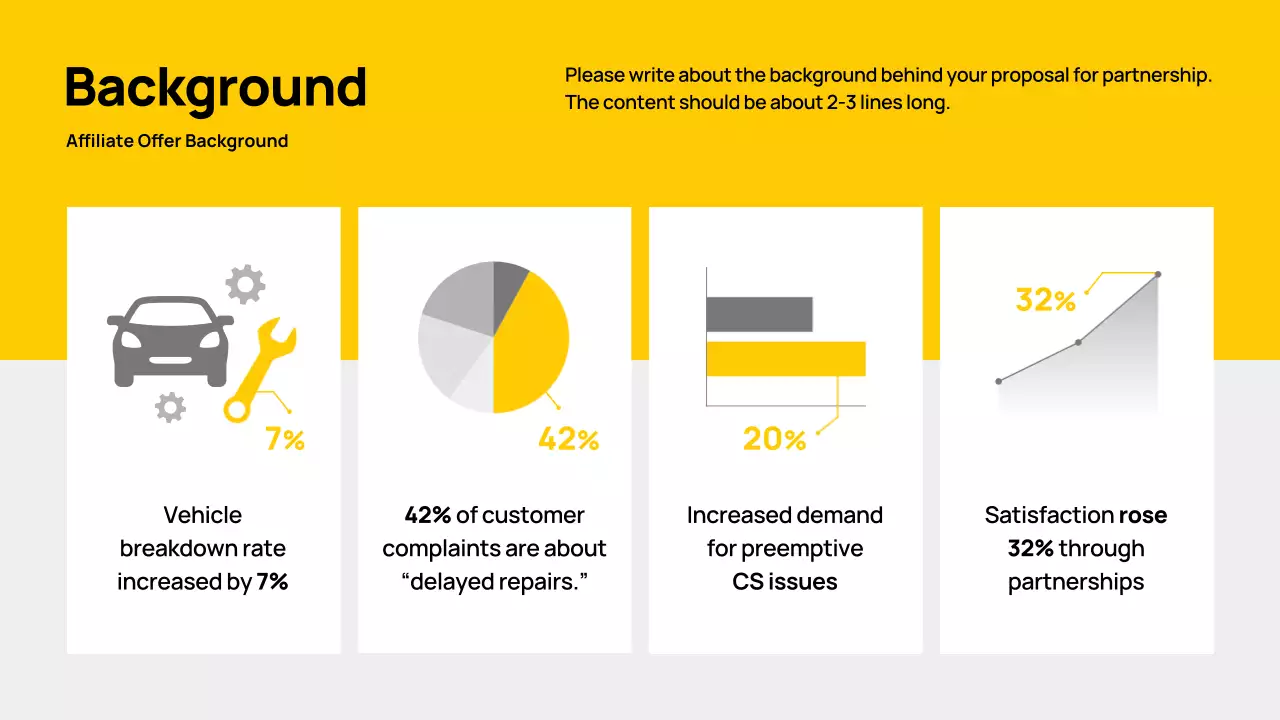 yellow modern automotive business card