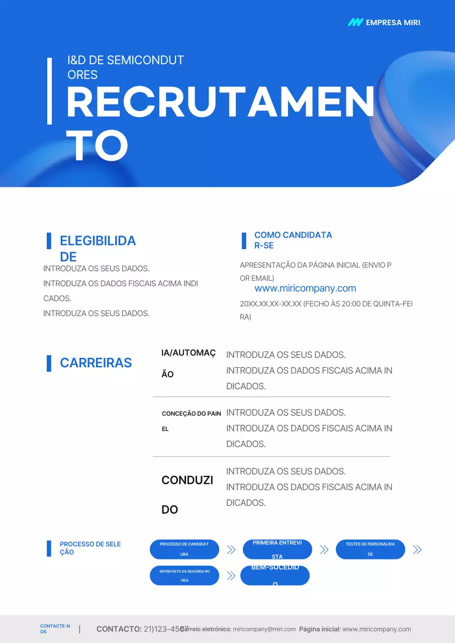 Anúncio de recrutamento da Blue's Simple Semiconductor Company
