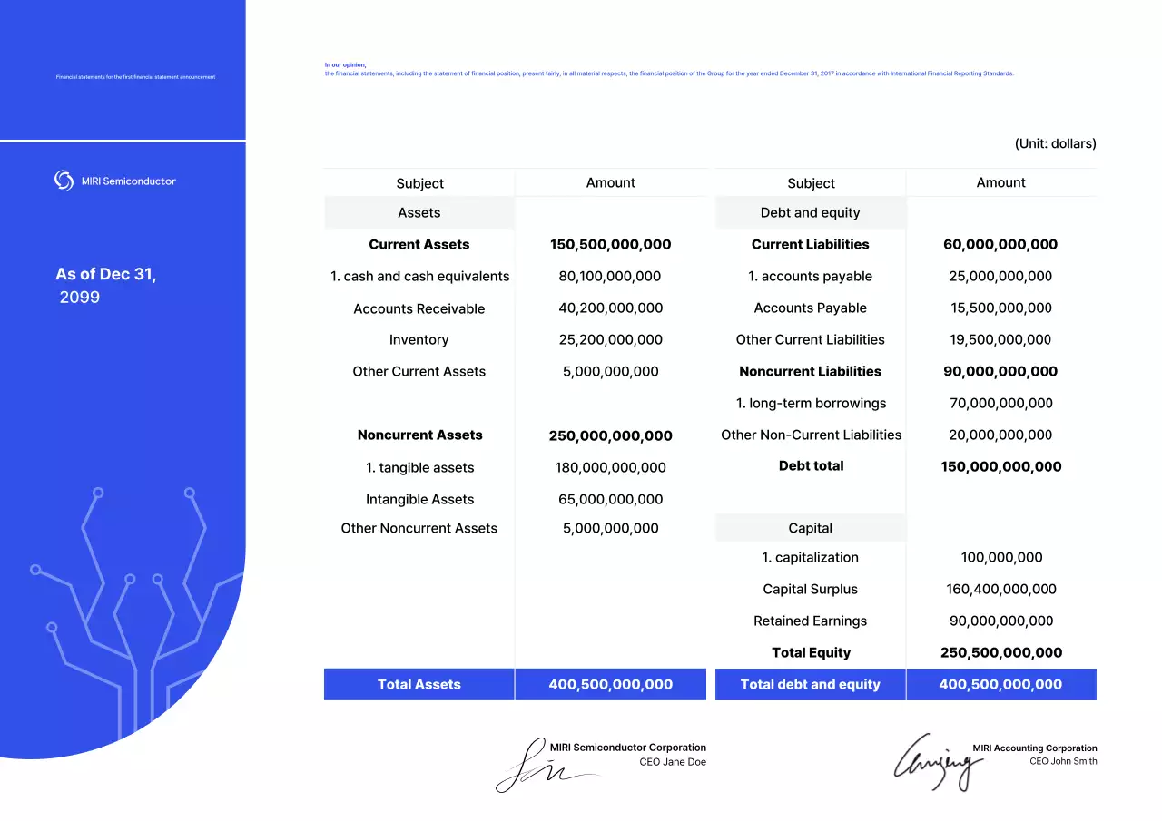 Blue Modern Financial Report Description