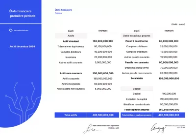 Description du rapport financier moderne bleu