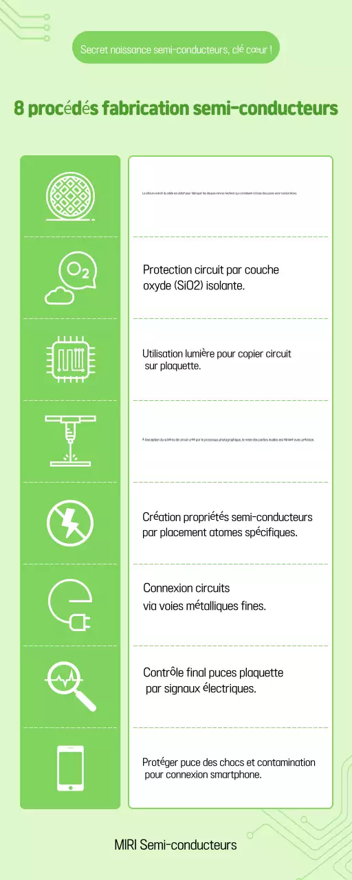 Matériel pédagogique sur les semi-conducteurs écologiques et propres