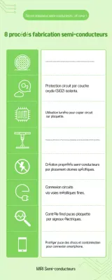 Matériel pédagogique sur les semi-conducteurs écologiques et propres