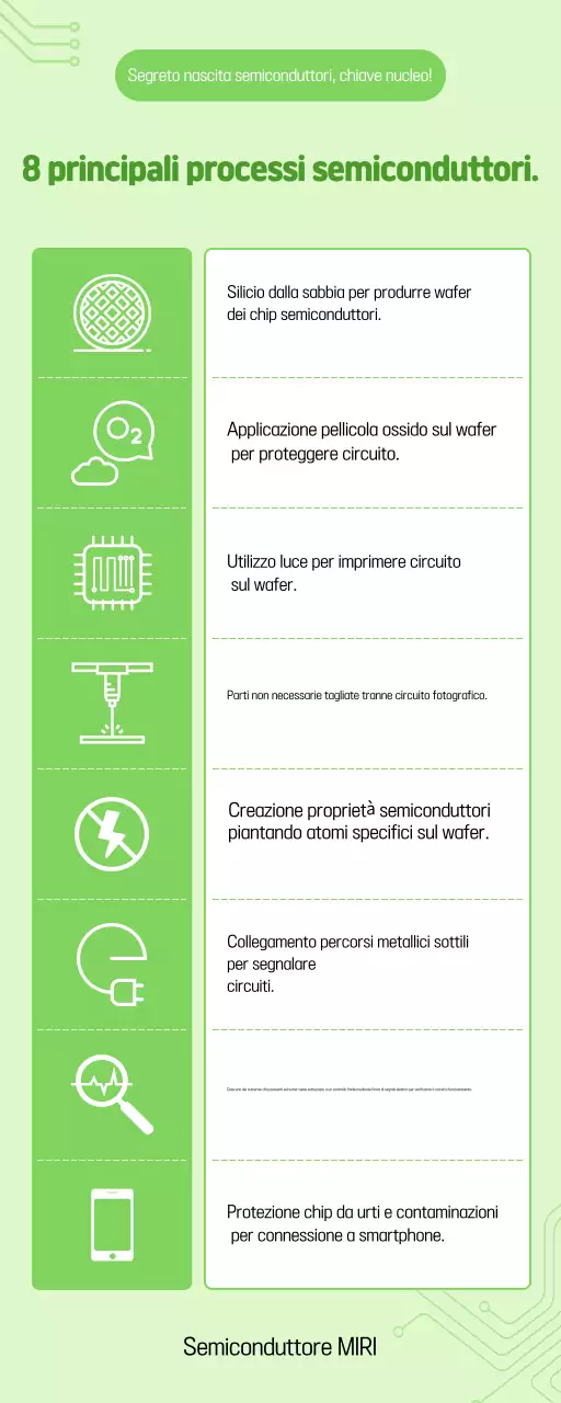 Materiali didattici sui semiconduttori puliti ed ecologici