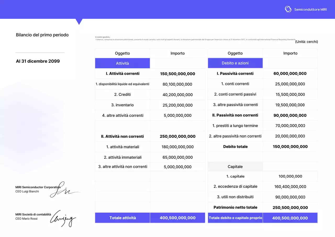 Consegna delle informazioni sul rapporto finanziario di base blu