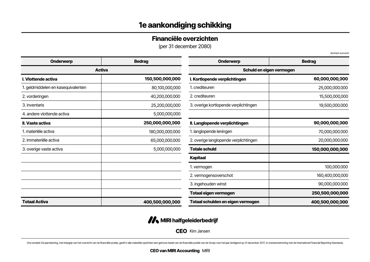 Zwarte basis financiële rapportageverklaring