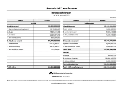 Dichiarazione di rendicontazione finanziaria di base nera
