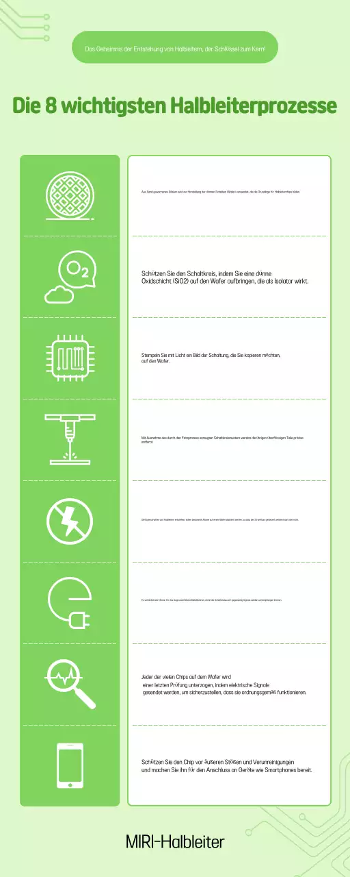 Umweltfreundliche, saubere Halbleiter-Lehrmaterialien