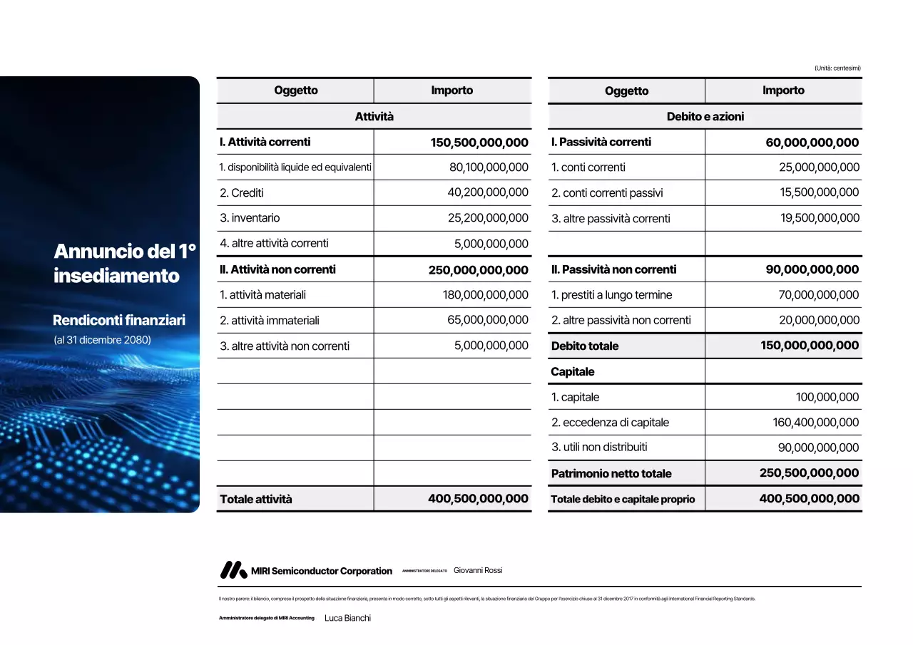 Consegna delle informazioni sul rapporto finanziario moderno nero
