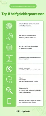 Groen, schoon halfgeleideronderwijsmateriaal