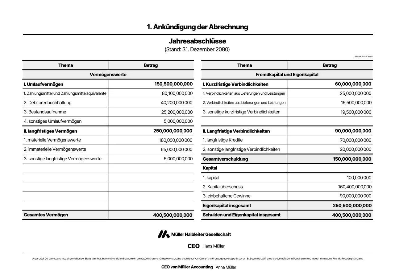 Schwarze grundlegende Finanzberichterstattungserklärung