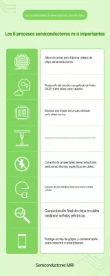 Materiales educativos sobre semiconductores ecológicos y limpios