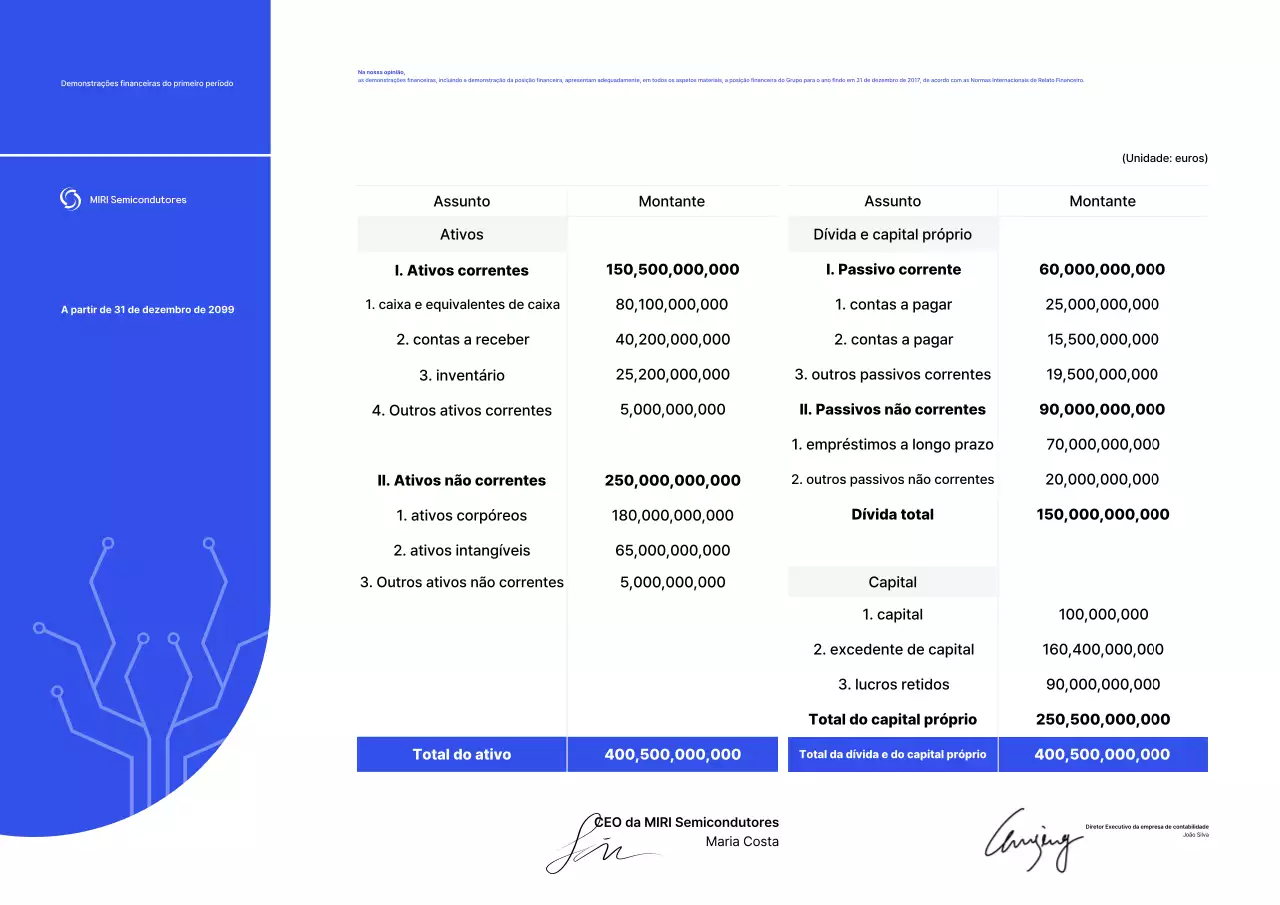 Descrição do Relatório Financeiro Moderno Azul