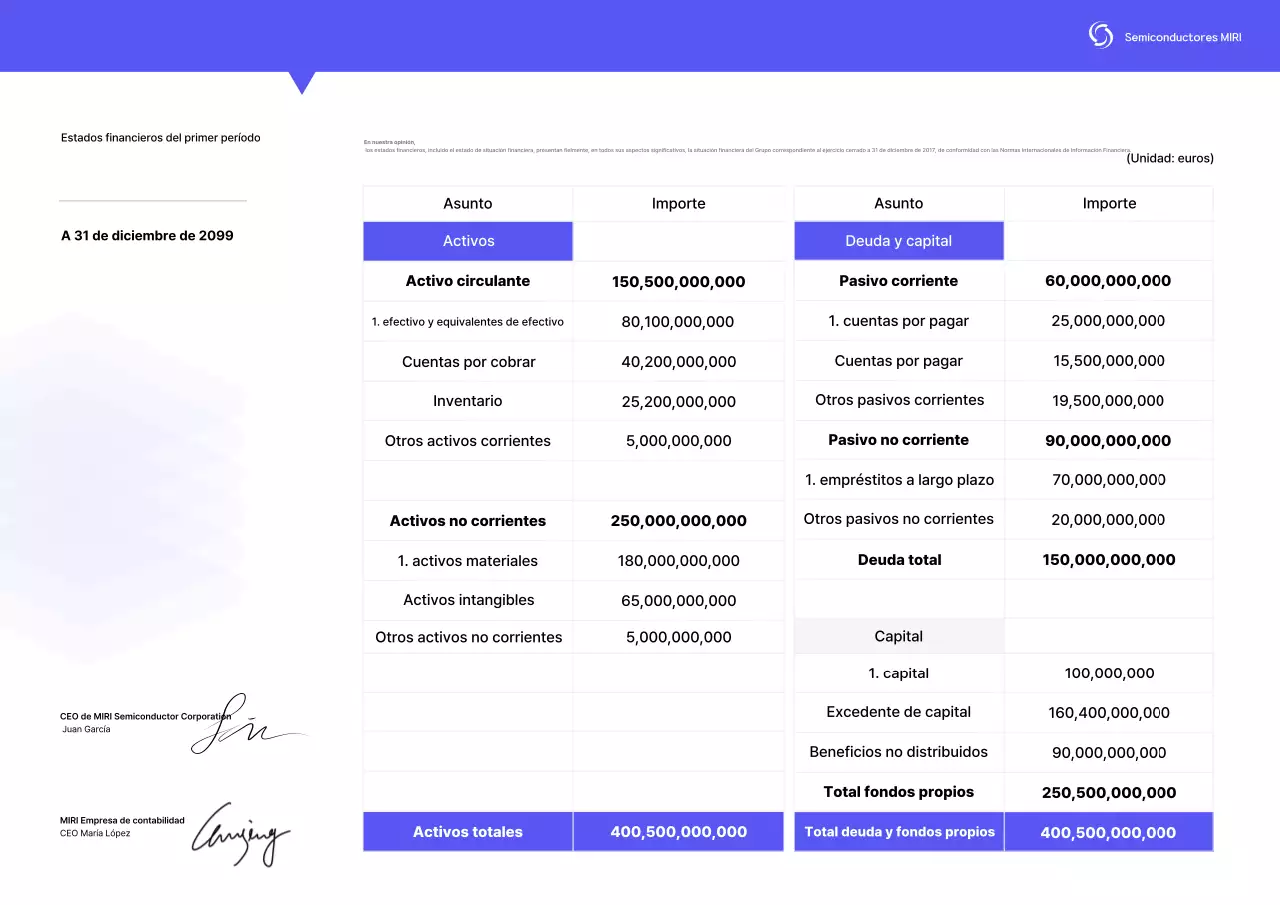 Entrega de información del informe financiero básico azul