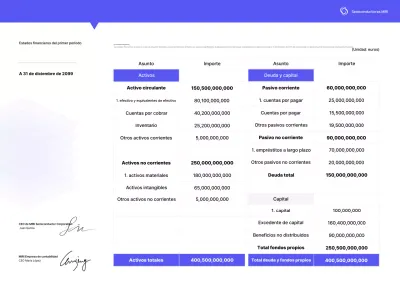 Entrega de información del informe financiero básico azul