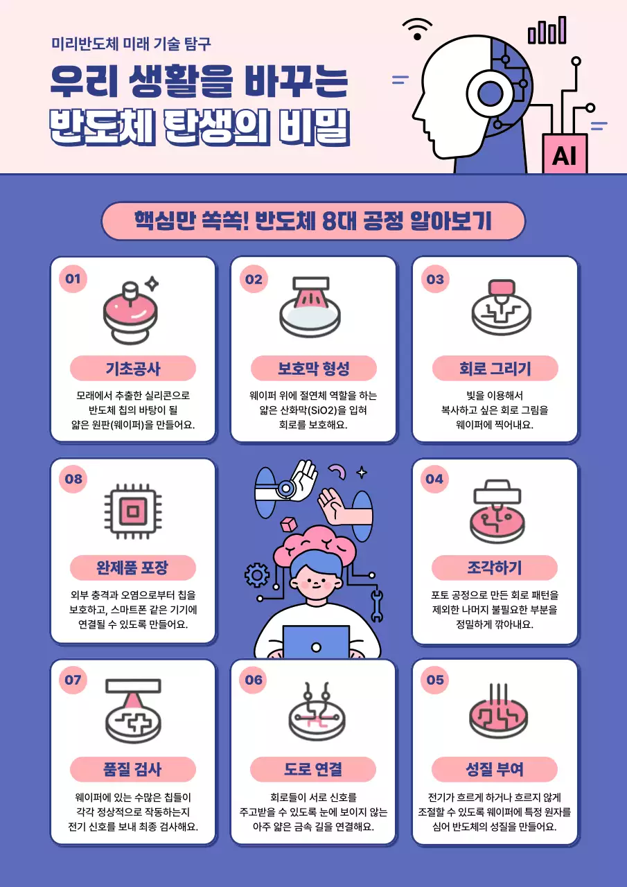 파랑 모던 기술 교육