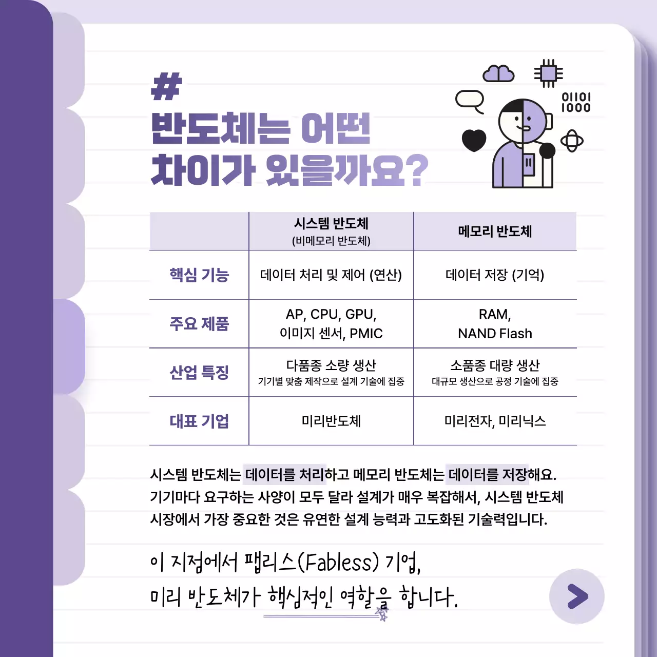 연보라 미니멀 반도체 정보 전달