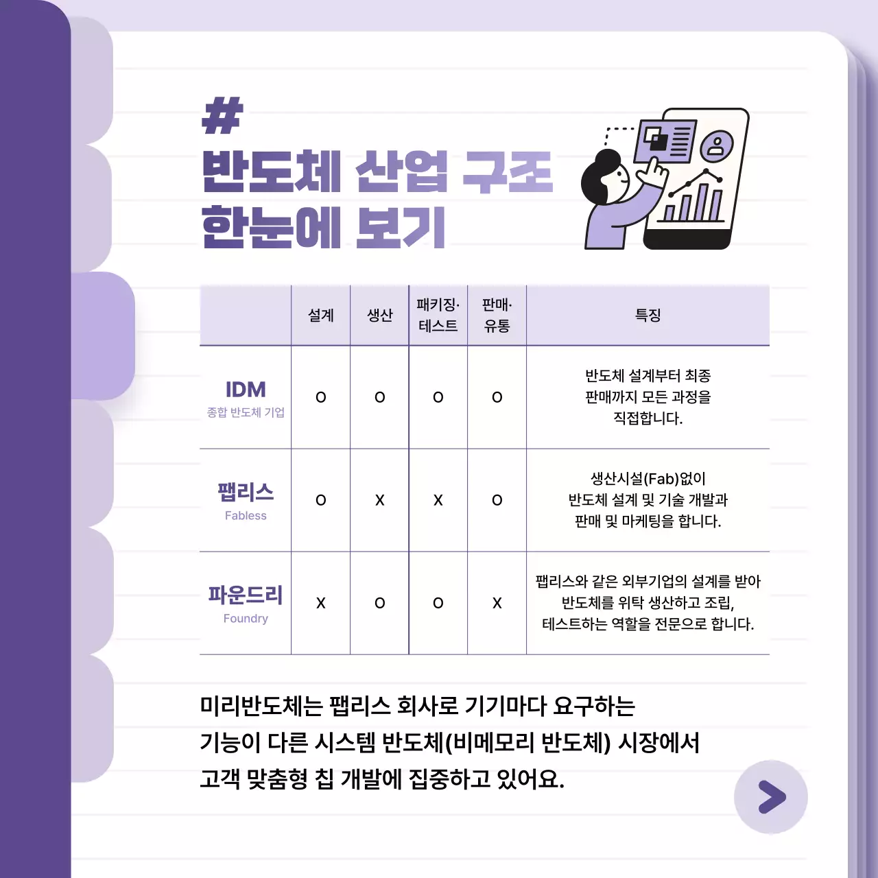 연보라 미니멀 반도체 정보 전달