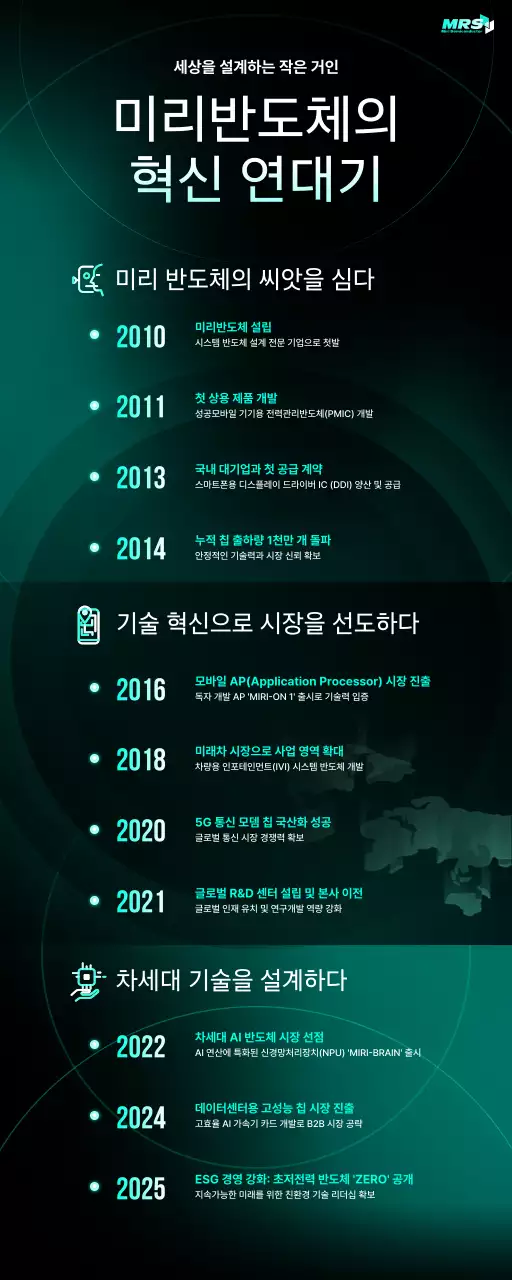 초록 모던 기술 혁신 설명