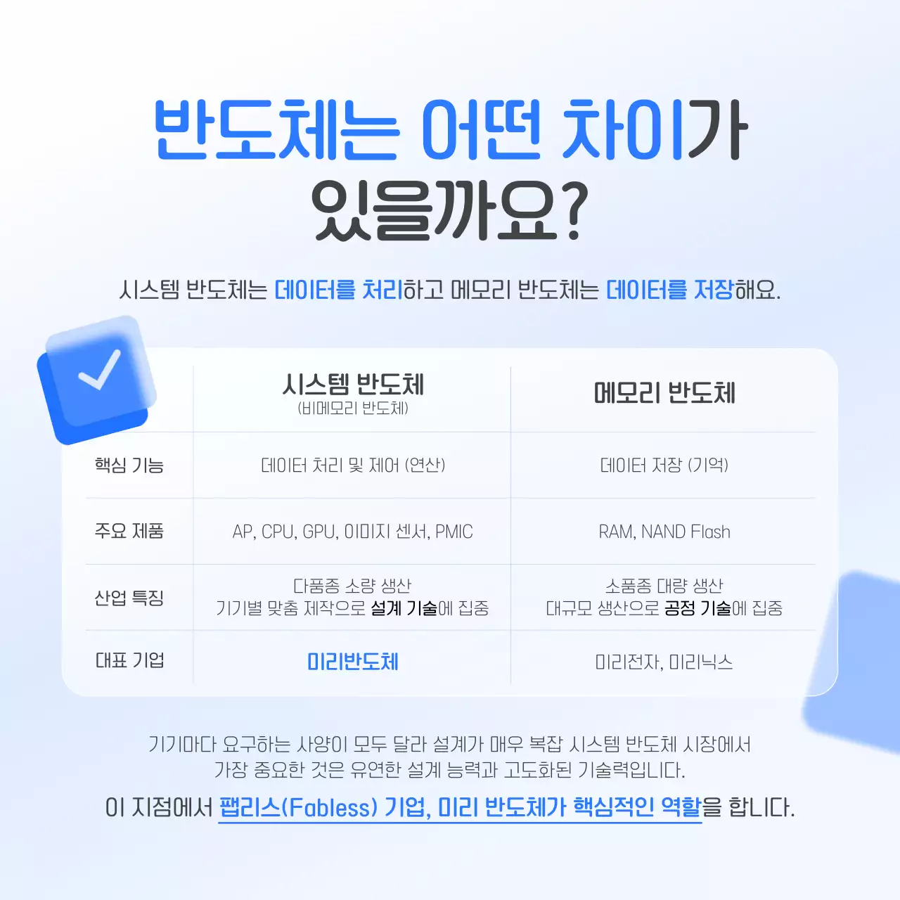 블루 모던 반도체 산업 홍보