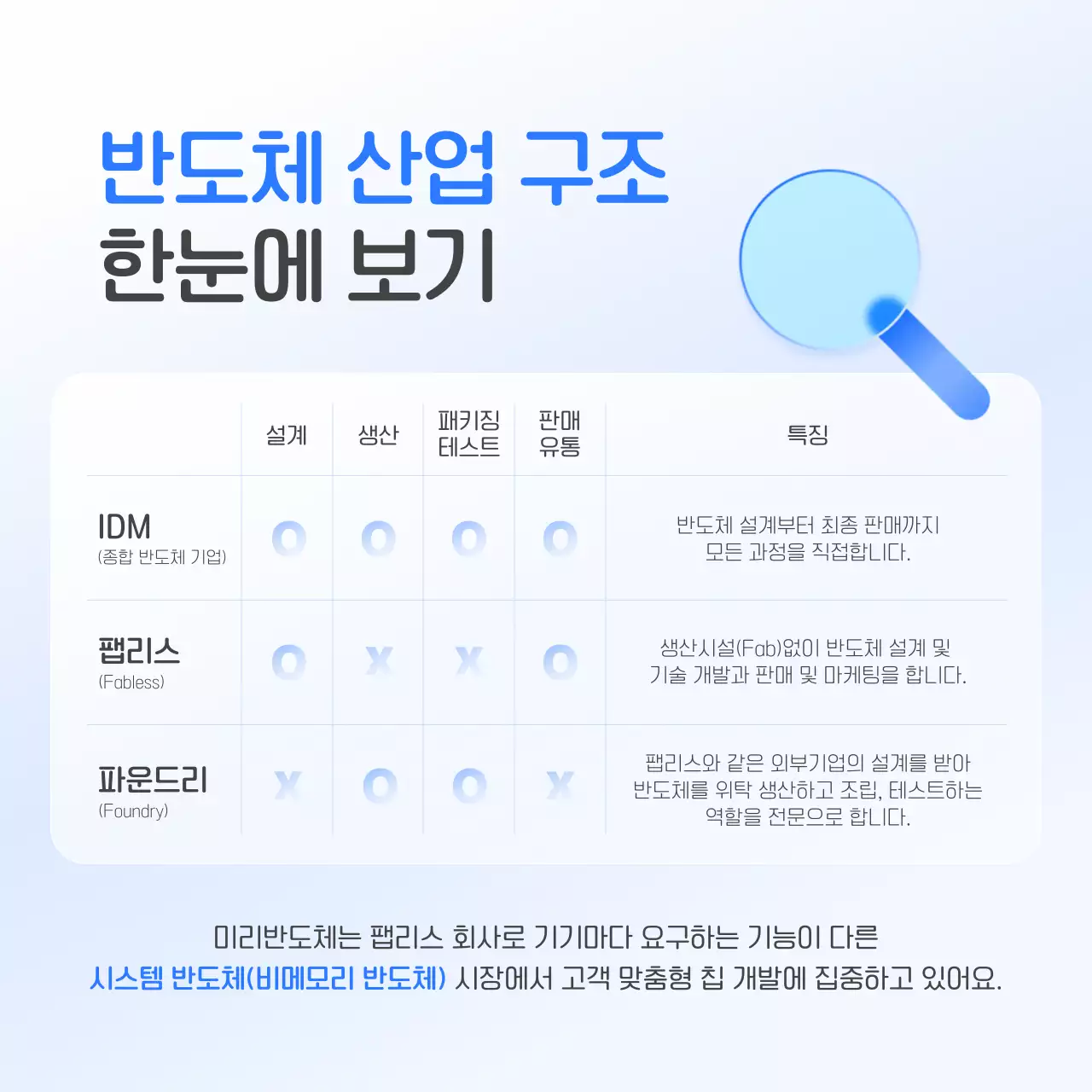 블루 모던 반도체 산업 홍보