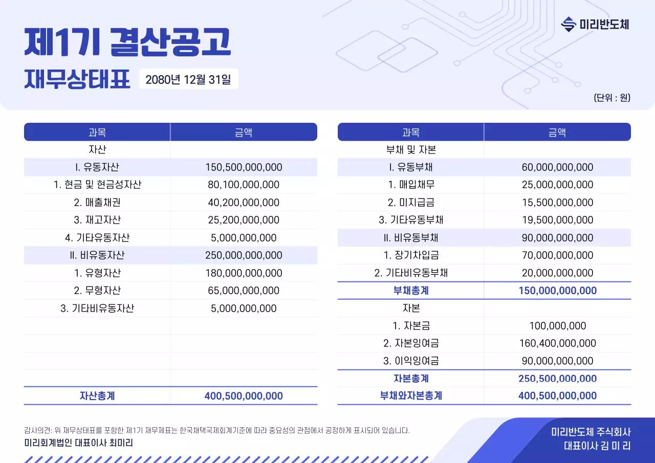파랑 깔끔 재무 보고서
