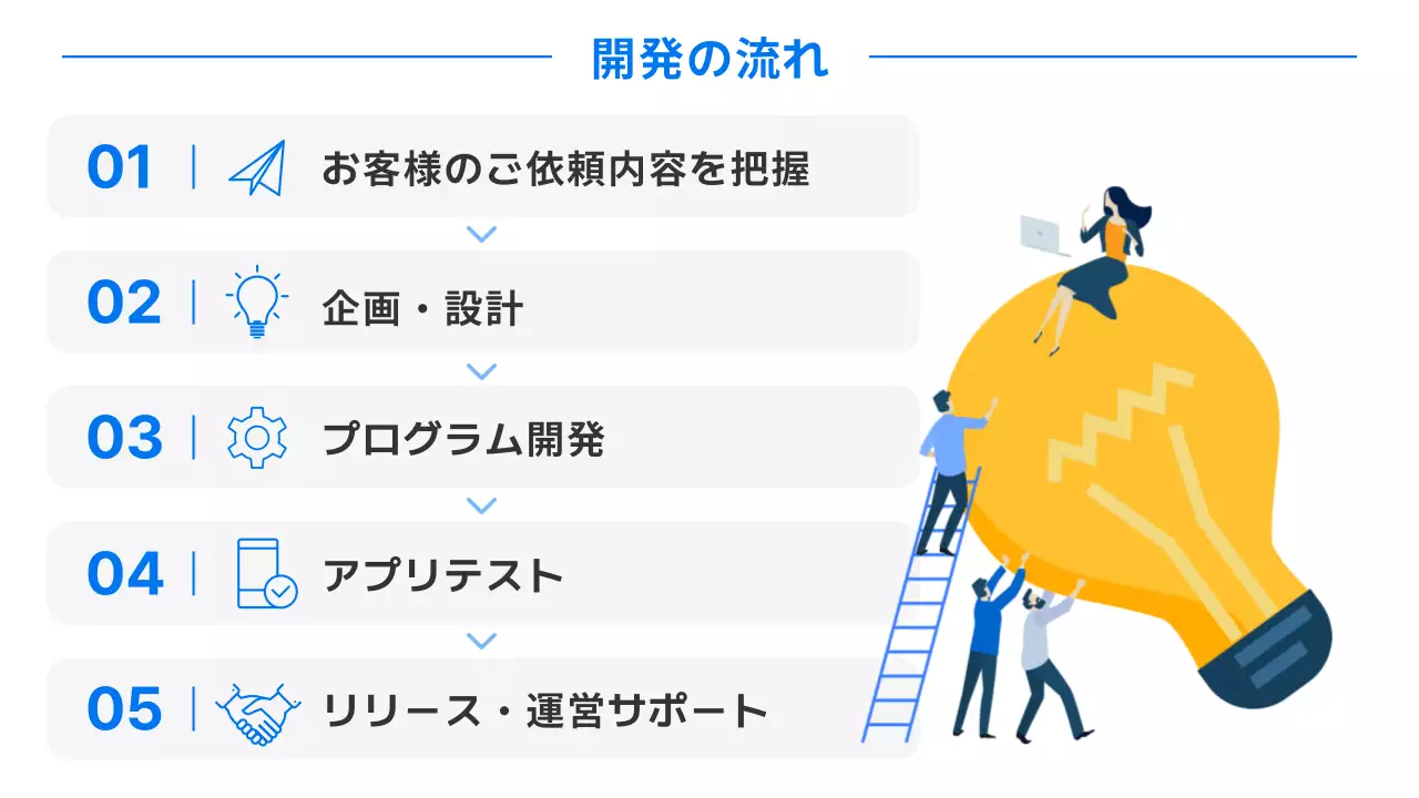 青 シンプル アプリ 詳細ページ