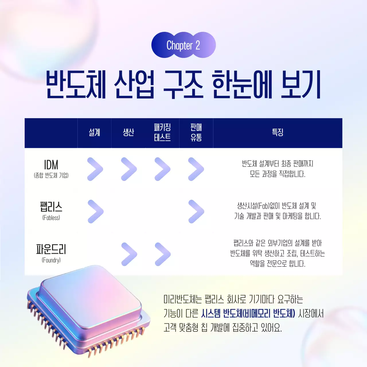 연보라 깔끔 반도체 설명