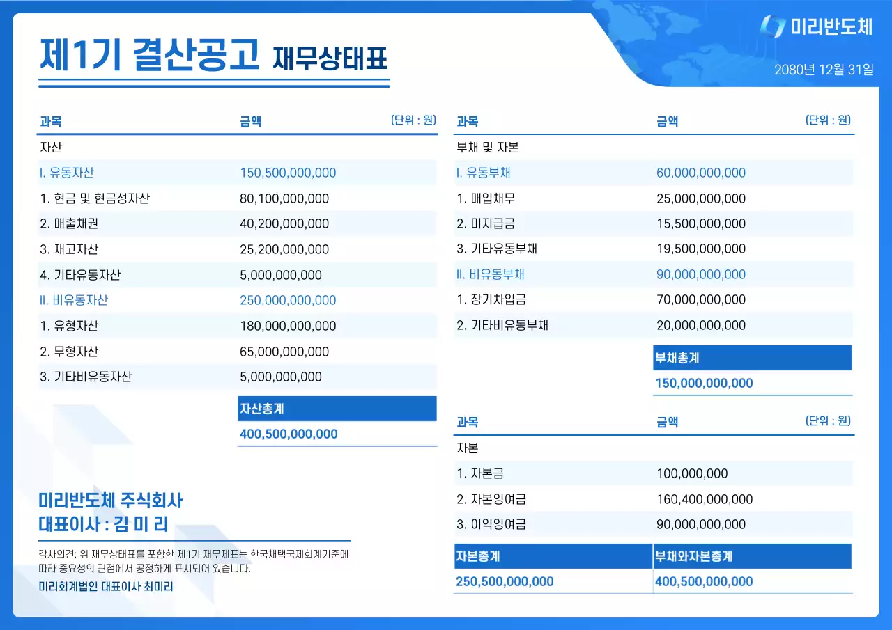 파랑 기본 재무상태표 안내