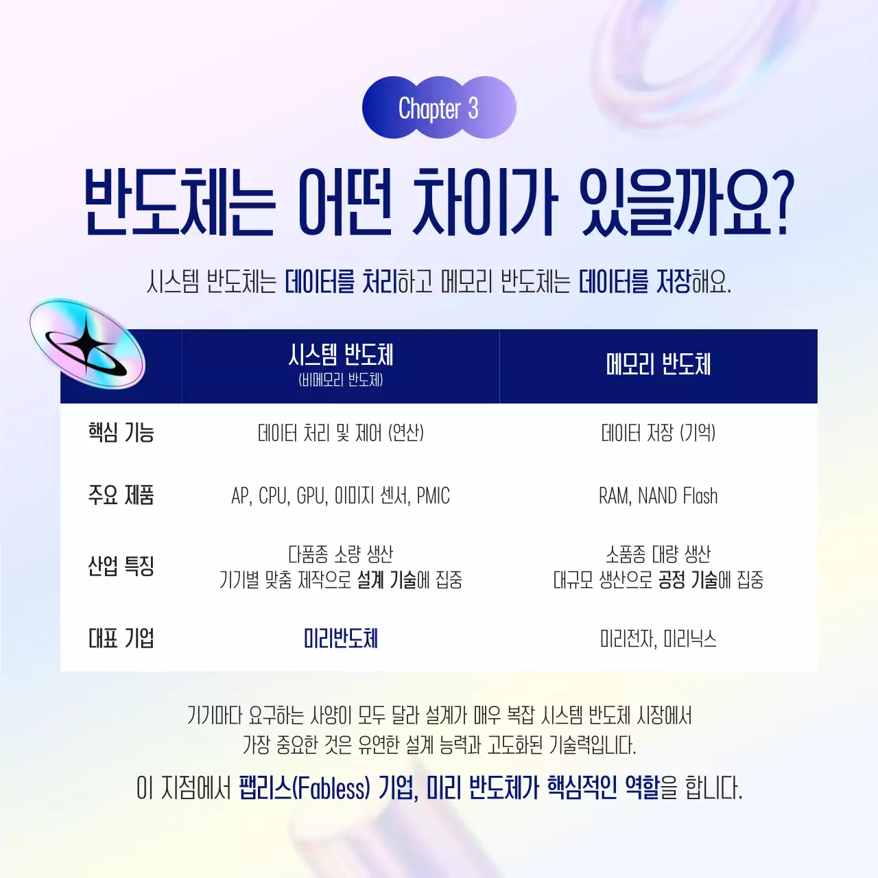 연보라 깔끔 반도체 설명