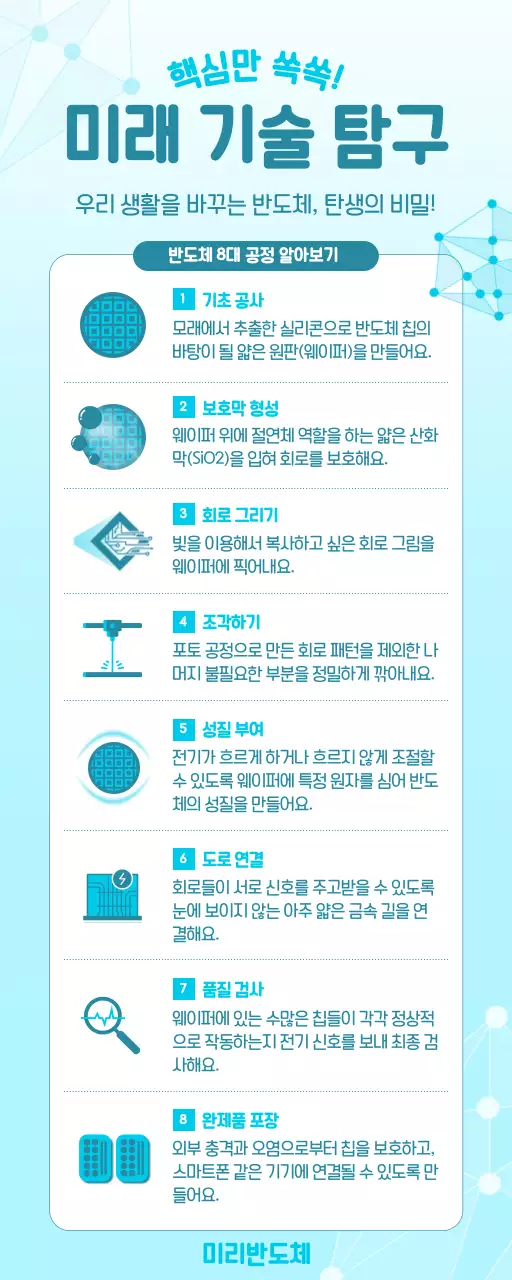 하늘색 모던 기술 교육