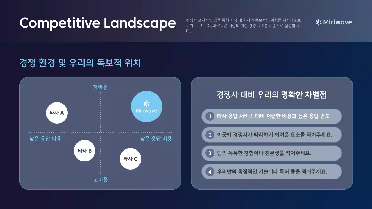 파랑 미니멀 프레젠테이션 설명 IR